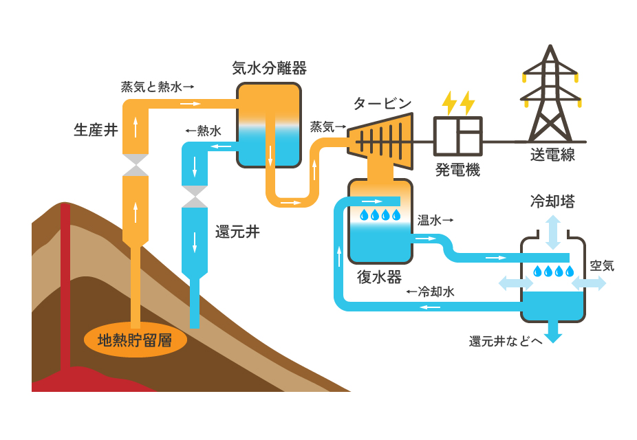 イラスト:フラッシュ方式の説明