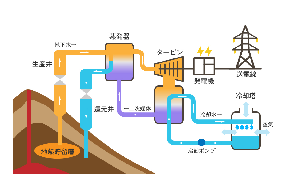イラスト:バイナリー方式の説明